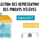 Votez pour les élections des représentants des parents d’élèves avant le 11 octobre !